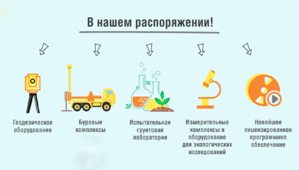 Инженерные изыскания в Иваново Инженерные изыскания в Иваново